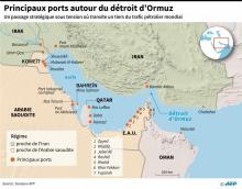 Carte des principaux ports autour du détroit d'Ormuz