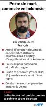 Le Français Félix Dorfin arrive au tribunal de Mataram, le 20 mai 2019 à Lombok, en Indonésie