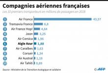 Des salariés de la compagnie aérienne Aigle Azur manifestent devant le ministère des Transports à Paris le 9 septembre 2019