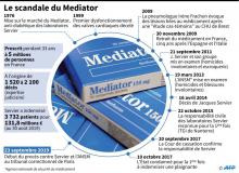 La pneumologue Irène Frachon, à l'origine de la révélation du scandale du Mediator en 2010, à l'ouverture du procès le 23 septembre 2019 à Paris