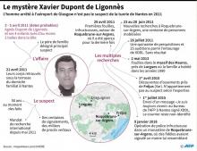 Portrait de Xavier Dupont de Ligonnes, extrait de sa fiche d'inscription à un club de tir rendue publique le 23 avril 2011