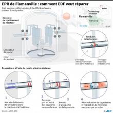 Graphique localisant les huit soudures défectueuses de l'EPR de Flamanville