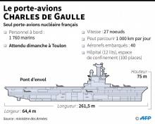 Le porte-avions nucléaire français Charles-de-Gaulle, le 13 mars 2020 à Brest