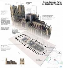 La cathédrale Notre-Dame de Paris, le 13 avril 2020