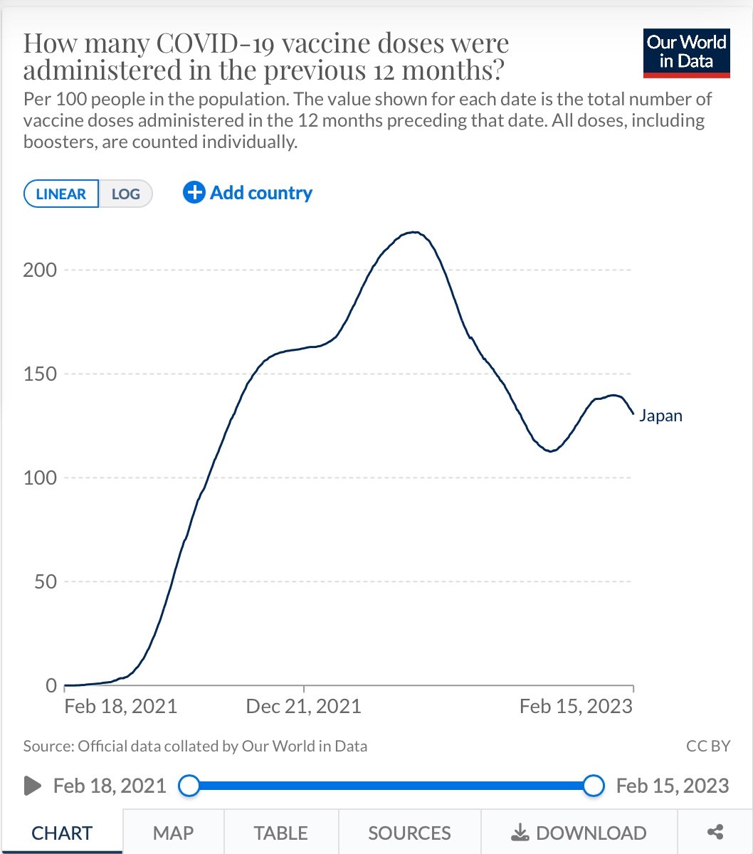 Courbe de la vaccination au Japon