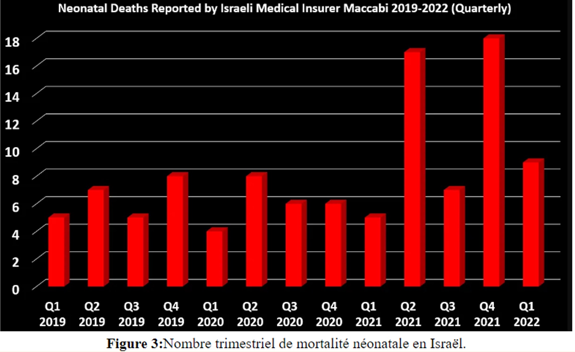 Neonatal Deaths Reported by Israeli Medical Insurer Maccabi 2019-2022 (Quaterly)