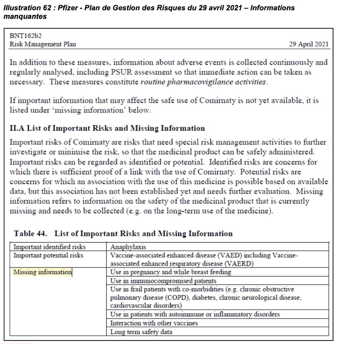 Plan de gestion de risques de Pfizer, informations manquantes