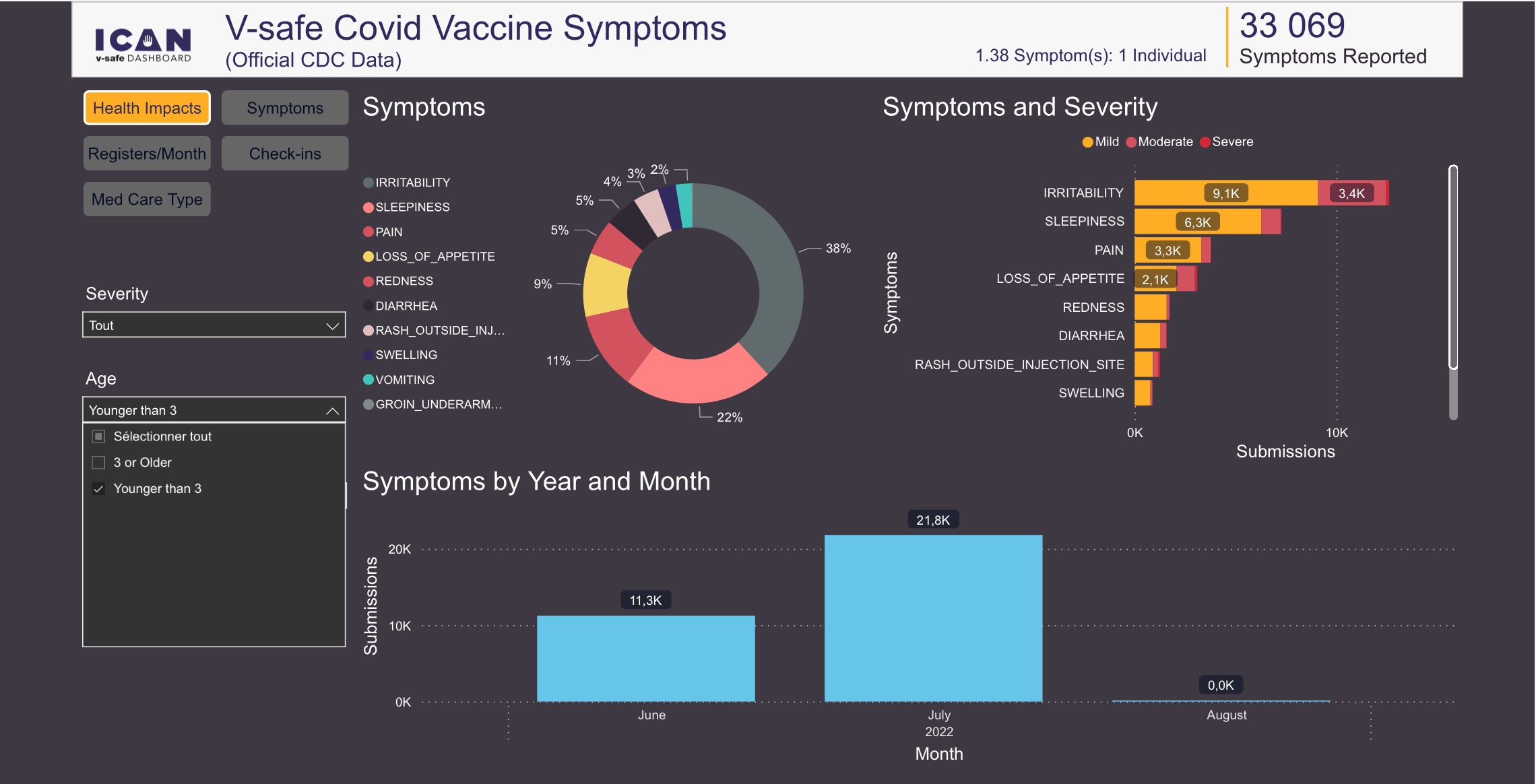 Symptômes des enfants et des nourrissons post vaccination