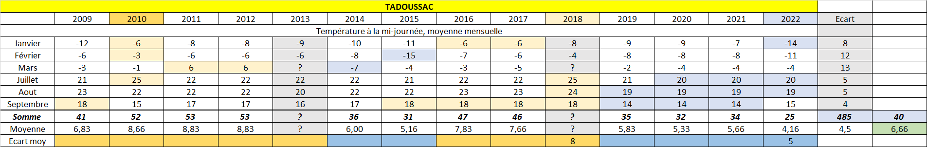 Tadoussac