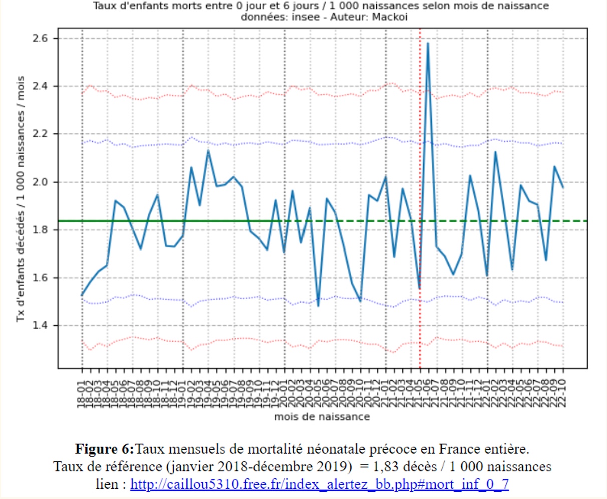 Taux d'enfants morts entre 0 et 6 jours / 1 000 naissances