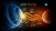 Journey to mars, le rover mars 2020