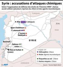 Accusations d'attaques chimiques en Syrie