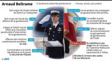 Des gendarmes portent le cercueil, recouvert d'un drapeau tricolore, du lieutenant-colonel Arnaud Beltrame à l'aéroport de Carcassonne