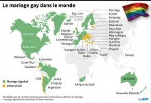 Graphique montrant les endroits où le mariage ou l'union civile sont légaux pour les couples homosexuels