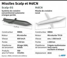 Fiche sur les missiles Scalp et MdCN