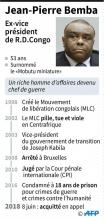 Dates clés de l'ex-vice président de République démocratique du Congo Jean-Pierre Bemba