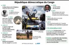 Dépouillement de l'élection présidentielle en République démocratique du Congo (RDC), le 30 décembre 2018 à Kinshasa.