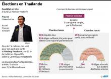 Décompte des bulletins de vote aux législatives, le 24 mars 2019 à Bangkok, en Thaïlande