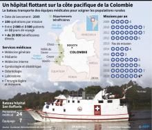 Des habitants embarquent pour rejoindre le navire-hôpital San Raffaele afin d'y rencontrer des soignants, le 24 avril 2019 dans le département du Choco, en Colombie