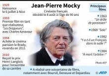 Obsèques du réalisateur Jean-Pierre Mocky à l'église Saint-Sulpice à Paris le 12 août 2019
