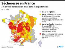 Le Gard traverse une situation de sécheresse "exceptionnelle" qui a conduit à placer près de 100 communes en "crise" hydrologique