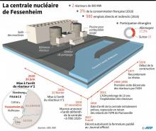 La centrale nucléaire de Fessenheim le 23 juin 2020