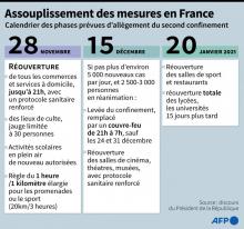 Évolution du taux d'incidence par département, selon des données publiées par Santé publique France