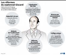 Principales réformes de société réalisées au cours du mandat de président de Valéry Giscard d'Estaing
