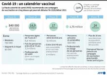 Dans une unité de production d'adjuvant pour le vaccin du Covid-19 de GlaxoSmithKline, à Saint-Amand-les-Eaux dans le nord de la France, le 3 décebre 2020