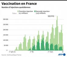 Des personnes attendent de se faire vacciner dans un gymnase à Valenciennes le 23 mars 2021