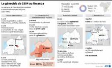 Carte et chronologie, avec chiffres clés, du génocide de 1994 au Rwanda