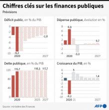 Le ministère français de l'Economie et des Finances à Paris, en décembre 2014