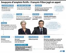 L'ancien Premier ministre français François Fillon et son épouse Penelope, le 27 février 2020 à Paris